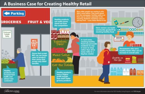 thumbnail of Infographic business case for healthy retail